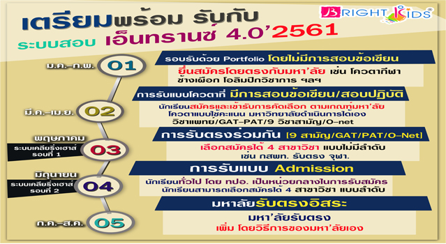 เตรียมพร้อมรับกับระบบสอบ Entrance 4.0’2561